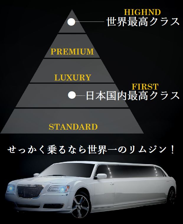 世界一長いリムジン